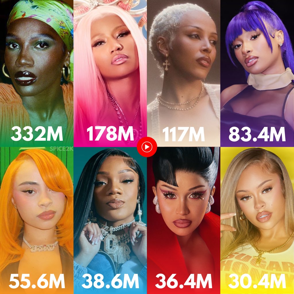 SPICE2K's tweet image. Female Rappers with the Most Monthly Audience on YouTube Music: