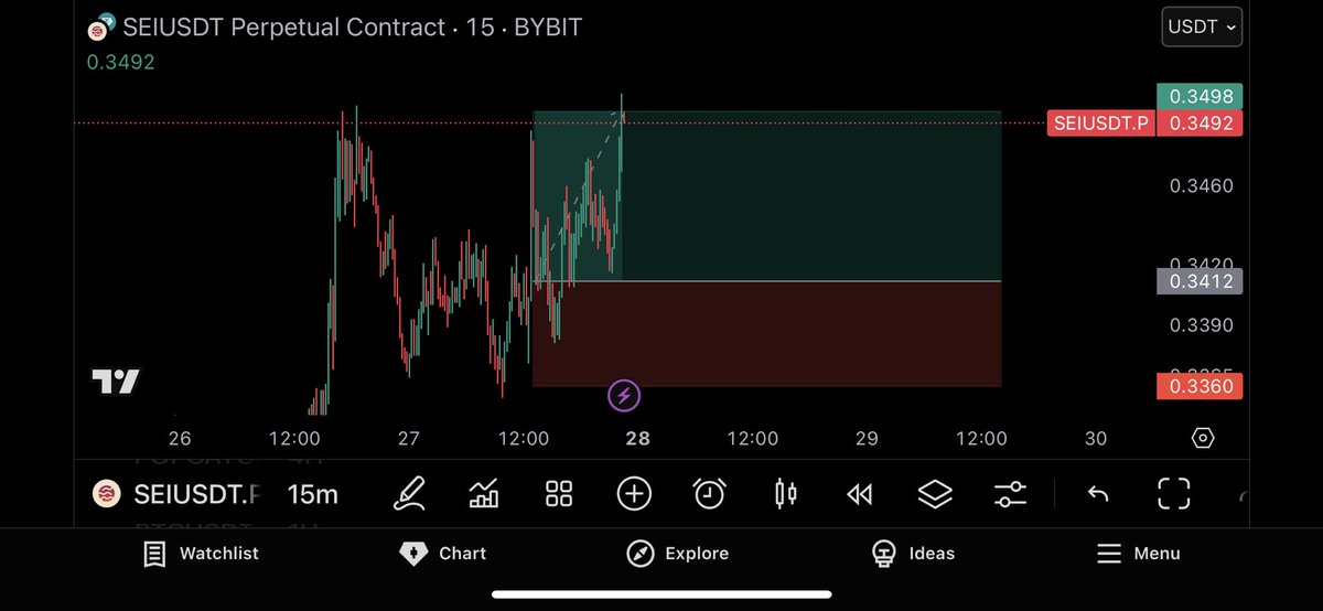 cryptostormm's tweet image. $SEI

Closed +1.65R✅ Currently running into H1 supply which has been tested twice, very likely a sweet pump is due. re-entering once supply is flipped🧜