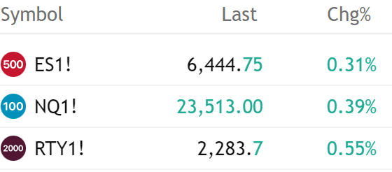 CestrianInc's tweet image. Overnight futures are solidly green as &quot;US and EU reached framework for a trade deal&quot;. $SPY $QQQ