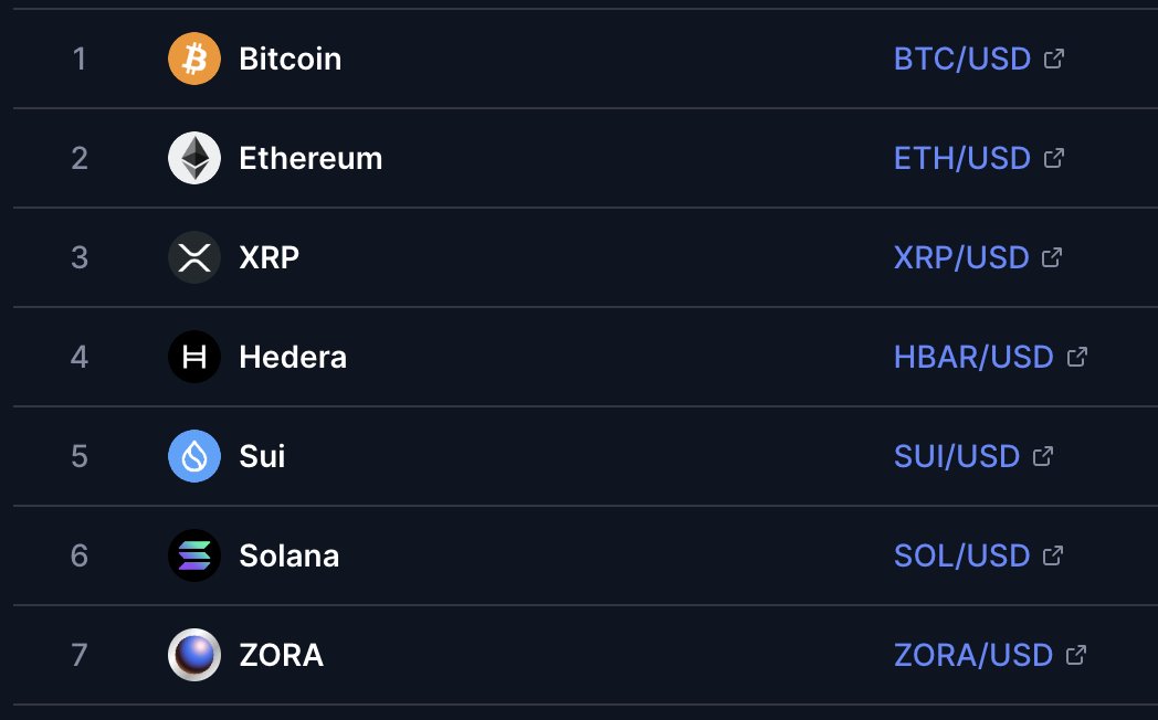 cypheronin's tweet image. zora is a major