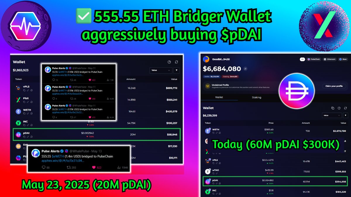 DuRtY_Crypto's tweet image. PulseChain. Breaking News! 555.55 ETH Bridger wallet is aggressively buying pDAI today! (60M pDAI, $300K) with $2.7M ETH at their disposal.
In the past this wallet has bridged 555.55 ETH twice, as well as 55.55 ETH over six times. They want you to watch their wallet because they…