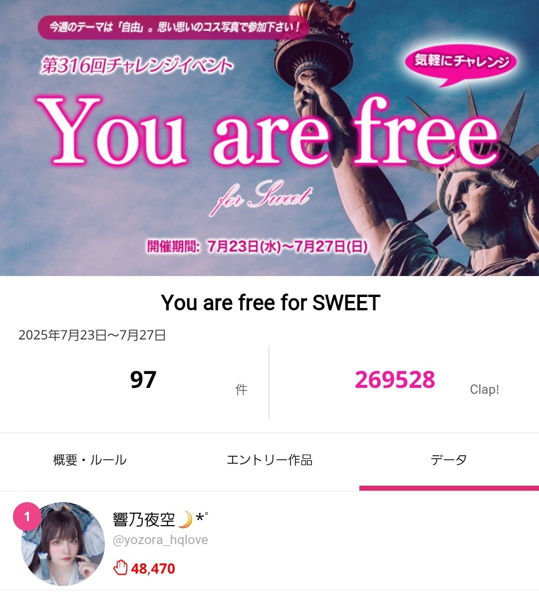 yozora_hqlove's tweet image. ワァ~~~チャレイベで初めて1位だ😭
1位なりたいって言ってたらぶっ込んでくれたすてぃーぶさんのおかげ、、まさかチャレイベで10000前後ラストに突っ込まれるような展開になると思ってなくてほんとにびっくりした…あれはお互いのTOの意地のぶつかり合いだった…すき…