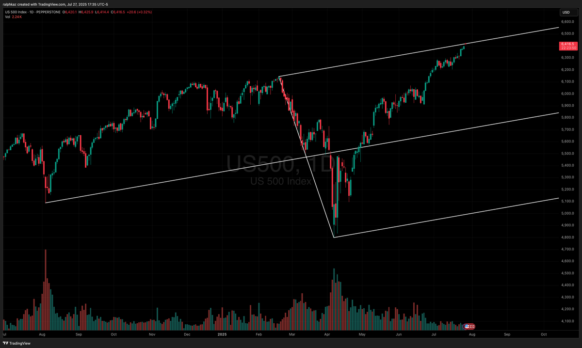 ralphkaz's tweet photo. $SPX Ping!  Top of the fork - will be quite wild if it reverses exactly here...  Lets see!  $ES $SPY https://t.co/8j8Ts5s3Pr
