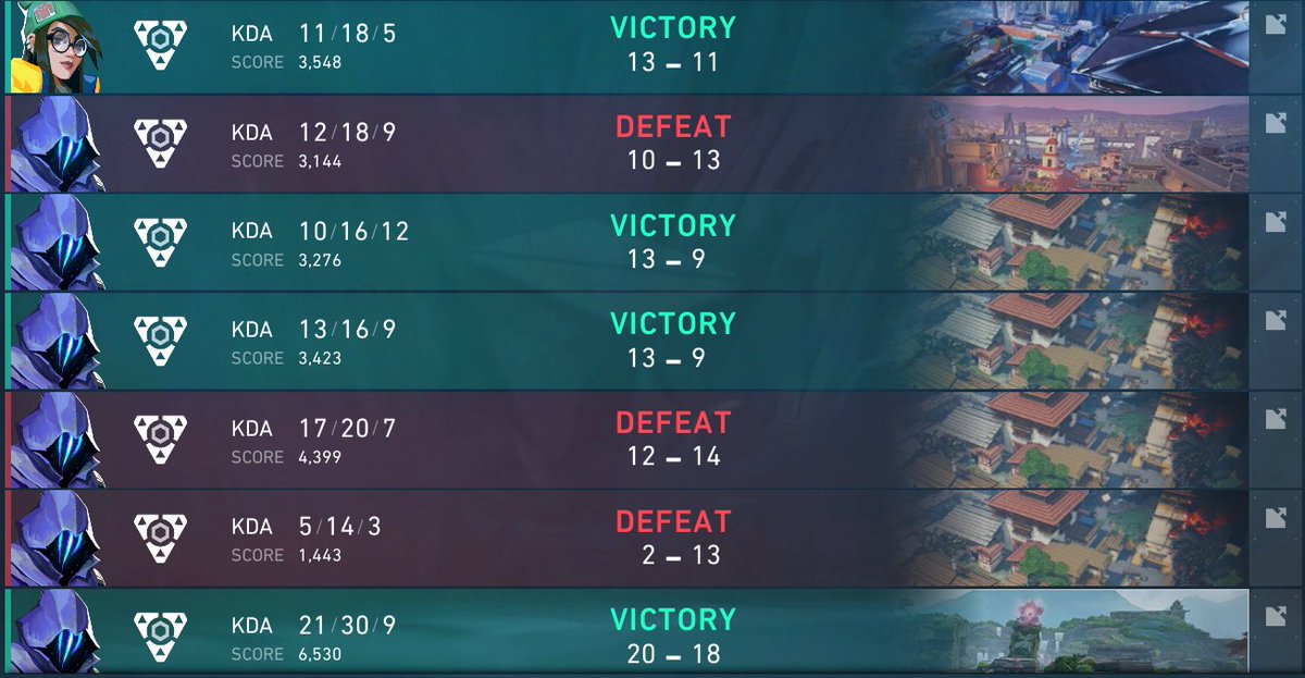 veeVLR's tweet image. Ended GC qualifiers with 4W -3L ❤️
Had two unfortunate games that we just couldn't close out, but overall such a good weekend, and everyone played so well! My IGLing was the best its been so far and my team was shooting insane as usual 🤝