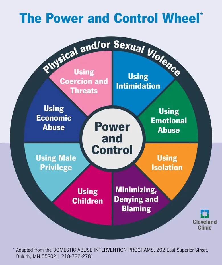 xPeaceLandBread's tweet image. The closest I get to being on the wheel is asking my girl "you good?" every time I fart.