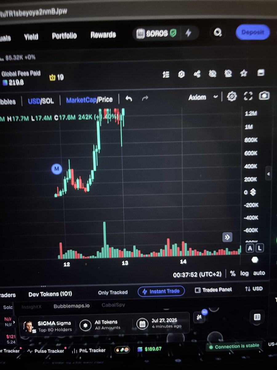 TokenTrendz2001's tweet image. History will repeat itself Sigma dipped to 71 k pushed to 1.5 m and the rest is history
This will do the same
SIGMA