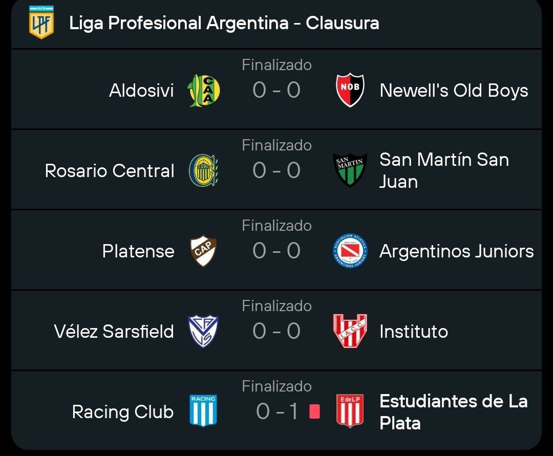 mikemaquinadel's tweet image. Tirando factos hasta equivocarme
Dia #340
La liga argentina es aburrida; la liga mx está en su prime