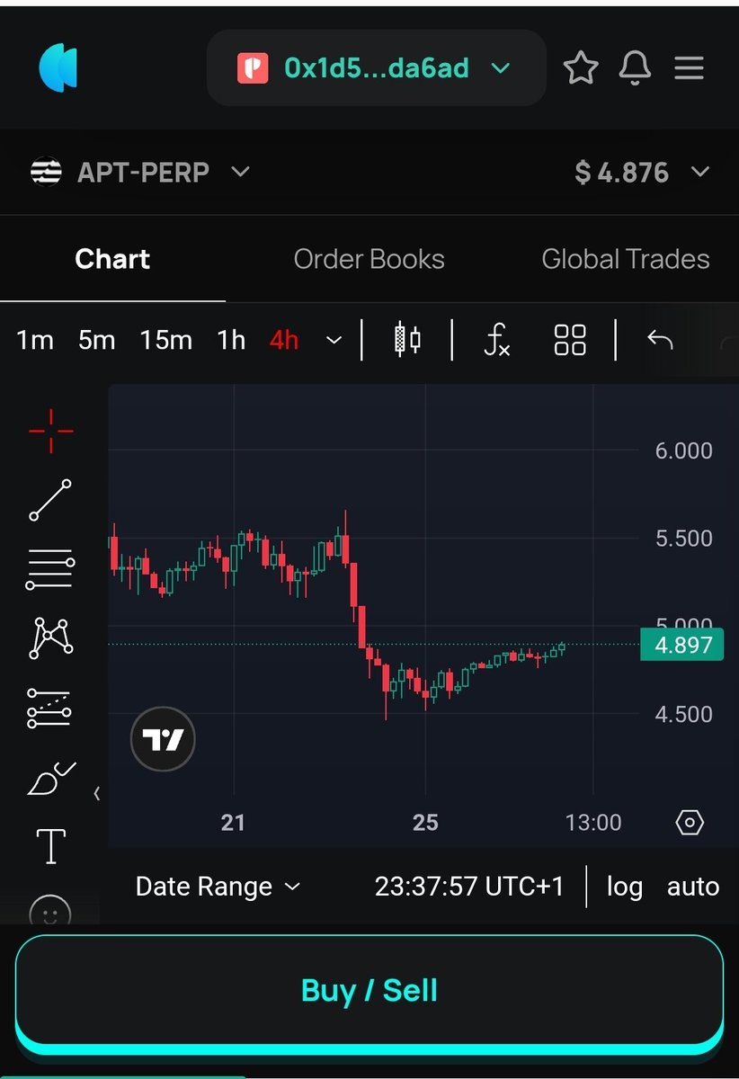 M_createz's tweet image. The thought I was unemployed… but I am trading perps on @kanalabs

Reminder 👇
Round 2 of Kana Raffle Rush is LIVE
🎁 1500 $APT prize pool
⏳ Ends August 6

Trade and earn ticket kana.trade 👈