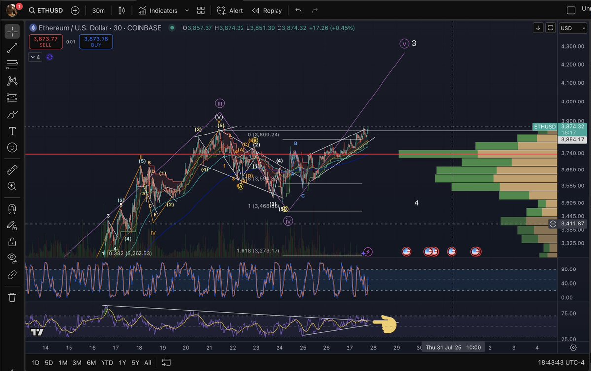 Michael_EWpro's tweet image. $ETH , I&apos;m here for it LFG!
