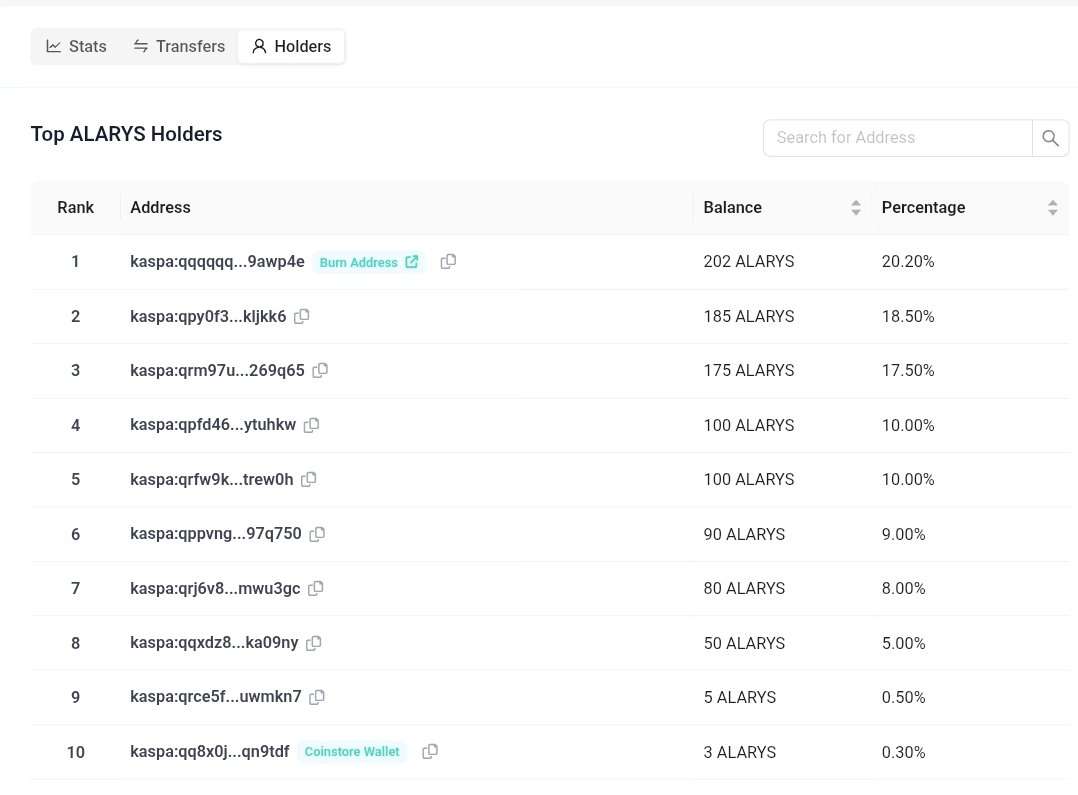 rank number 1 
Burn Address
kaspa:qqqqqqqqqqqqqqqqqqqqqqqqqqqqqqqqqqqqqqqqqqqqqqqqqqqqqkx9awp4e
#Kaspa #kaspacom