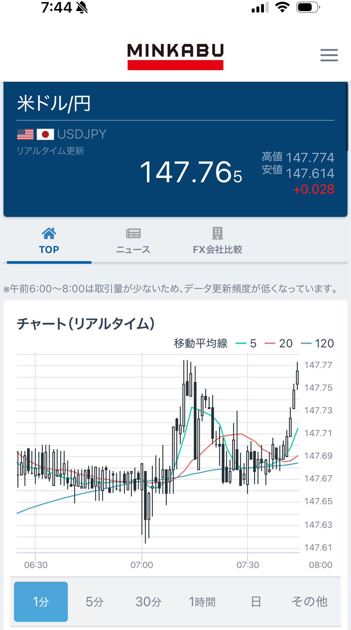 【未開封】東浜投手ミニチュアグラブ 即日出荷 ワールドペガサス 軟式グラブ 桑田真澄モデル 投手