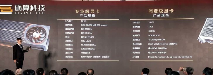 砺算的那个 6nm 显卡还有个专业卡 7G105，跟消费卡是相同GPU，不过显存提升到了 24GB GDDR6 内存并支持 ECC。

我搜了一下并没有搜到 GPU 最大可用的显存带宽，如果按照 NVIDIA Ampere (8 nm) 系列卡比如 RTX A5000来估算的话，显存带宽至少有500GB/s+