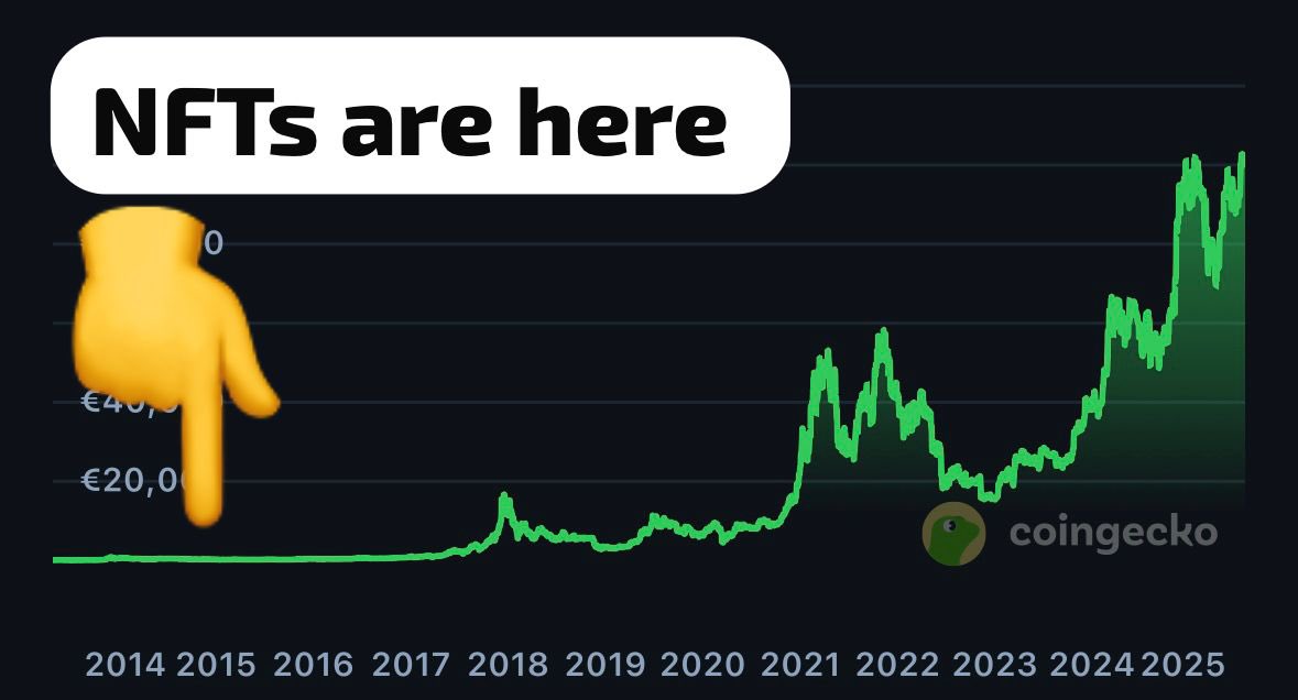 nullinger's tweet image. NFTs today = BTC 2015

Lot more joy to come.
Pain to come.
Joyyyyyyy to come.

Zoom out, be patient.