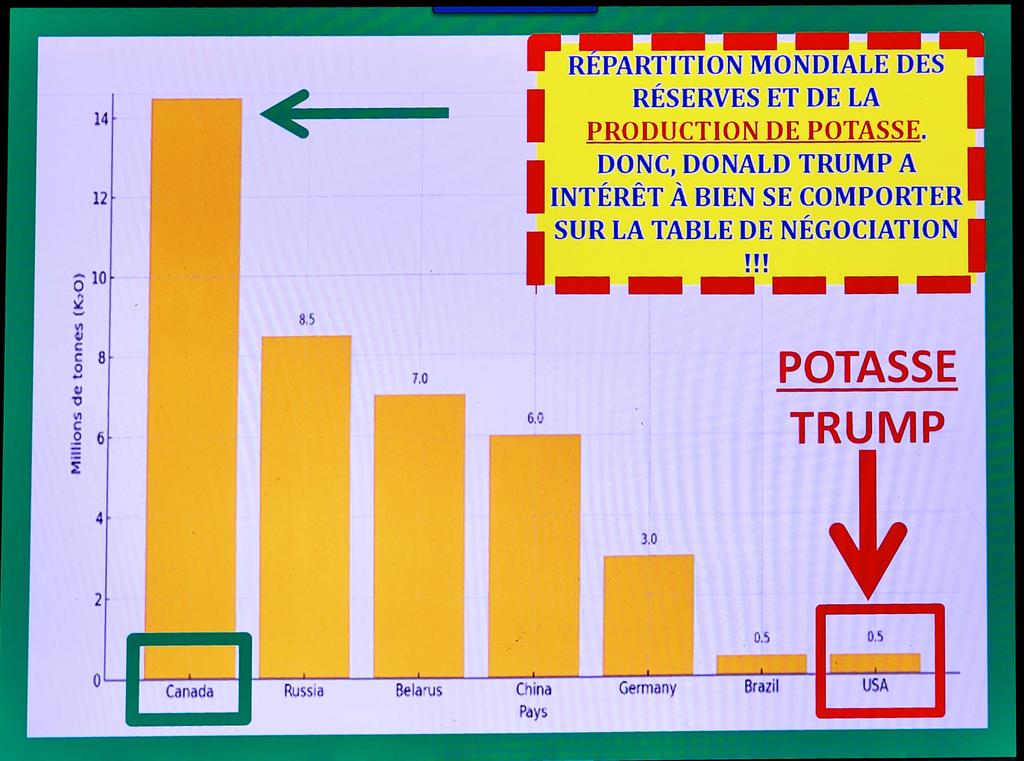 Messieurs et Mesdames, <a href="/realDonaldTrump/">Donald J. Trump</a> , <a href="/MarkJCarney/">Mark Carney</a> , <a href="/marcorubio/">Marco Rubio</a> , <a href="/FP_Champagne/">François-Philippe Champagne (FPC) 🇨🇦</a> , <a href="/howardlutnick/">Howard Lutnick</a> , <a href="/melaniejoly/">Mélanie Joly</a> Simplement pour vous rappeler dans vos négociations de penser aux agriculteurs de : #IOWA , #Illinois , #Minnesota , #Nebraska , #idiana , #Ohio , #Wisconsin ,