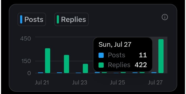 j_sparrow47's tweet image. Goodnight Blessheads 🌙

I was able to achieved today:
422 replies ✅
15hrs laptop uptime ✅
13hrs phone uptime ✅

Not bragging, just proof that consistency &amp;gt; luck. While i sleep, my nodes stays awake, because every hour counts in this final lap before TGE.

We don’t just talk…