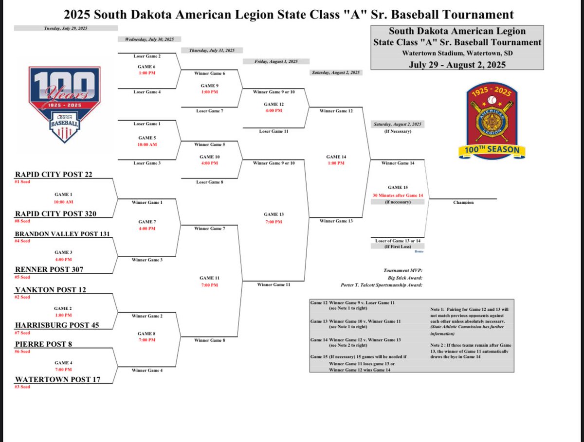 RennerRoyals18U's tweet image. Stage is Set.