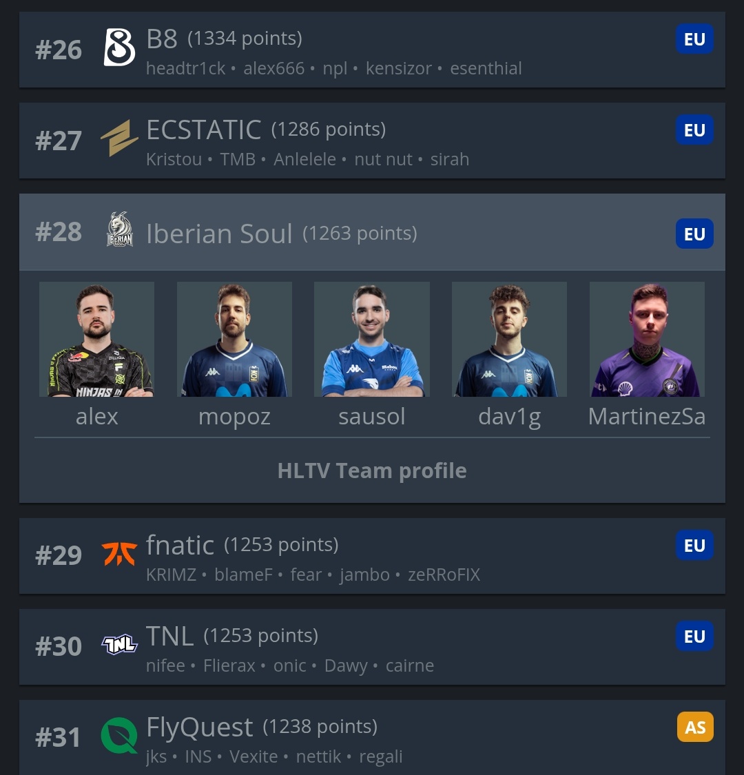 De vuelta al top 30 (en el ranking de Valve). Lo volvieron a hacer edición 16349. 👀