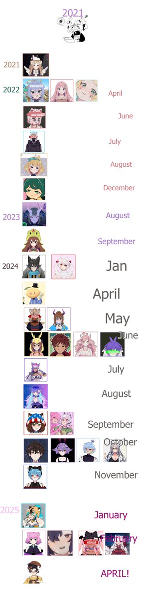 I have made a comprehensive family tree of children <a href="/aidamihan/">amihan</a> made... holy hell, that's a lot more than I thought... thank you for your hard work for all these lads 😭