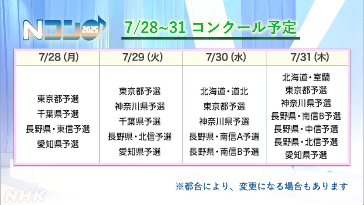 nhk_ncon's tweet image. \7月末の #Nコン2025 予定😘/
7/28(月)から31(木)にかけて各地で #Nコン 開催中です🎶
天候などで変更となる可能性もあります。詳しくは全国各地区のページでご確認ください。
📌NコンHP📅コンクールカレンダーからどうぞ↓
nhk.or.jp/ncon/entry/cal…