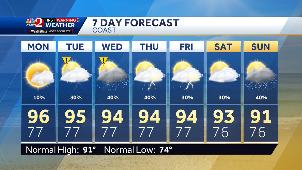 Here's a look at Central Florida's Updated 7 day COASTAL forecast. Check back for updates on #weshwx