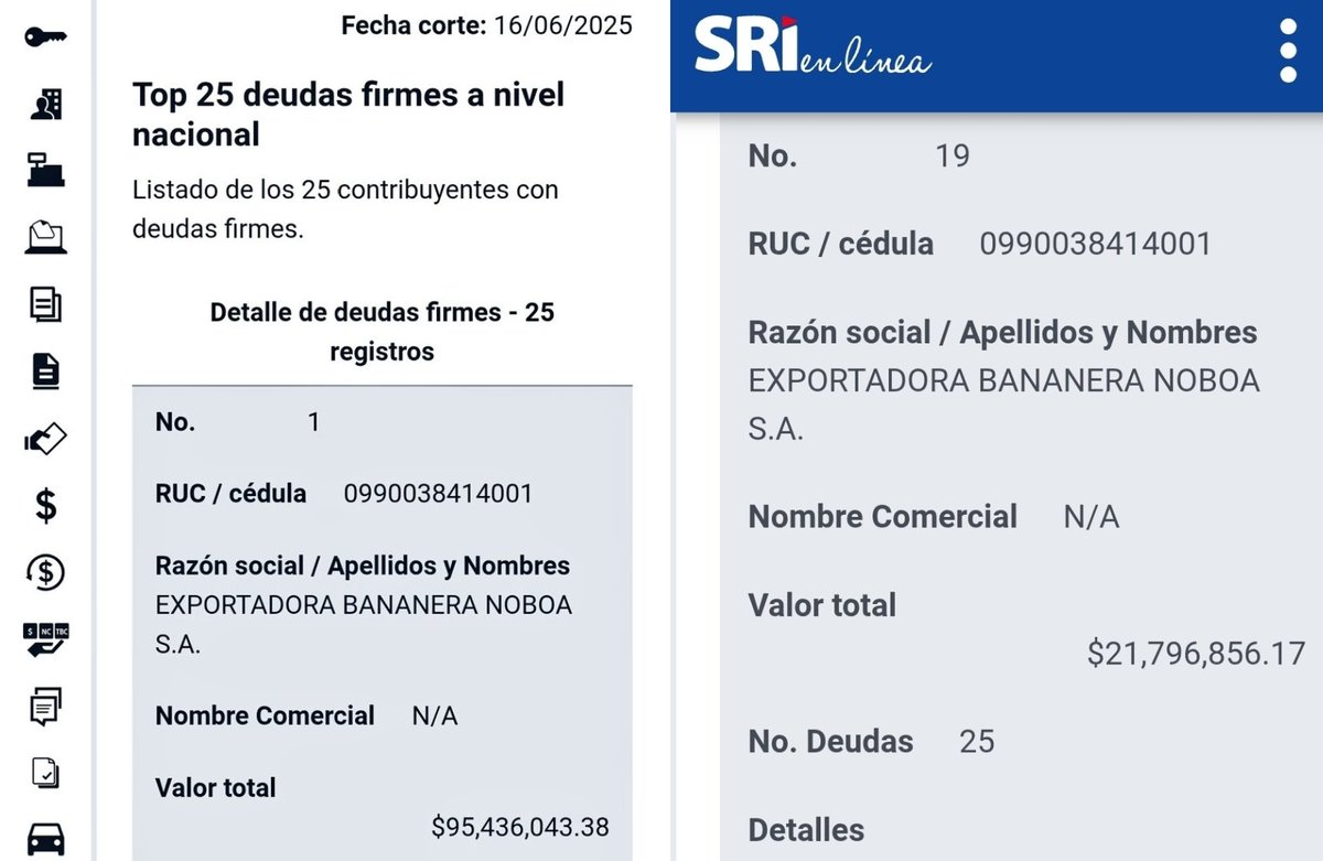 Los ricos no roban, porque son ricos, decían 🤡. En un mes, la familia Noboa se condonó $73 millones de dólares. Ahora deben $21 millones al SRI, ya no $95.  ¡Delincuentes!