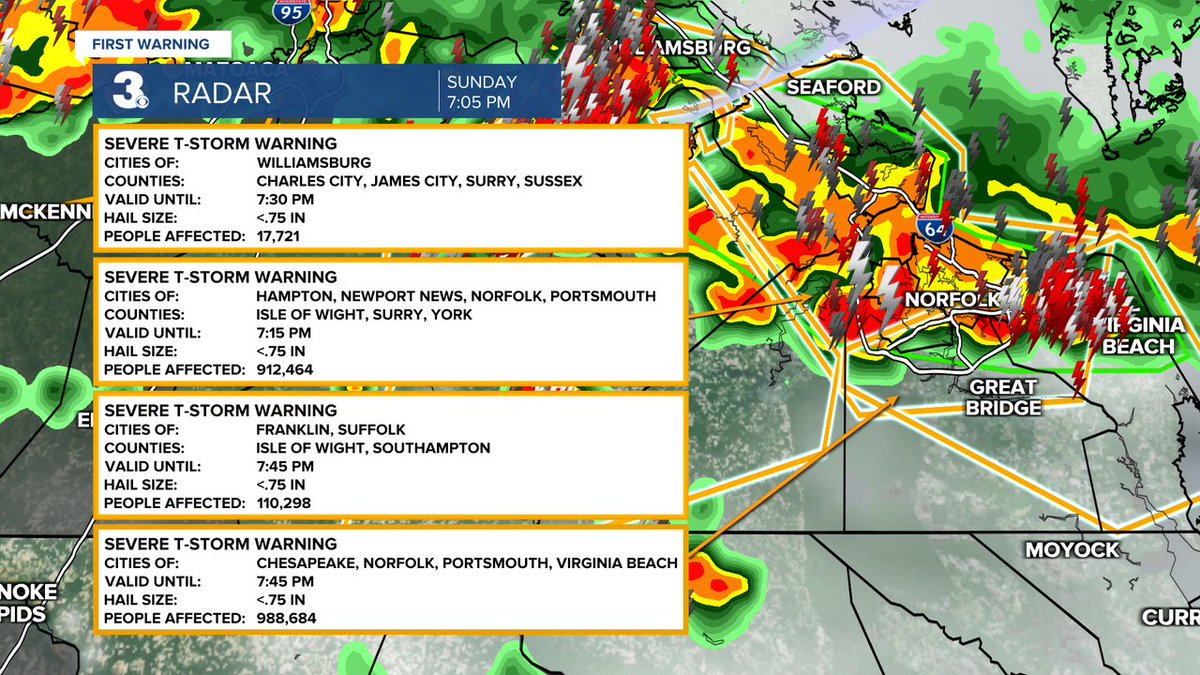 DerrahGetter's tweet image. Severe Thunderstorm Warning until 7/27 7:45PM for City of Suffolk, Isle of Wight, City of Franklin, Southampton
wtkr.com/weather #FirstWarn3