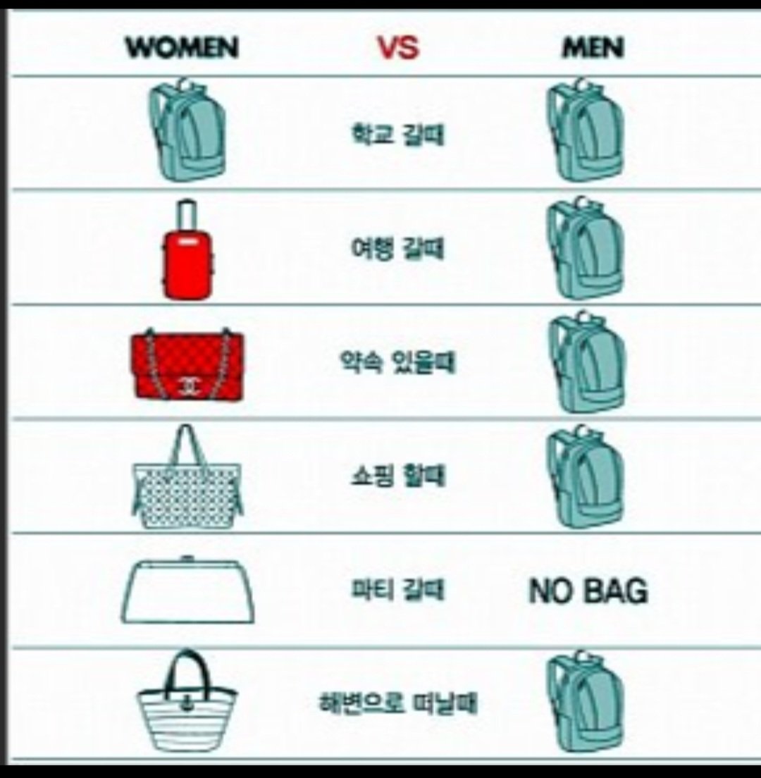 Eulji612's tweet image. 남녀 장소에 따른 가방 차이.