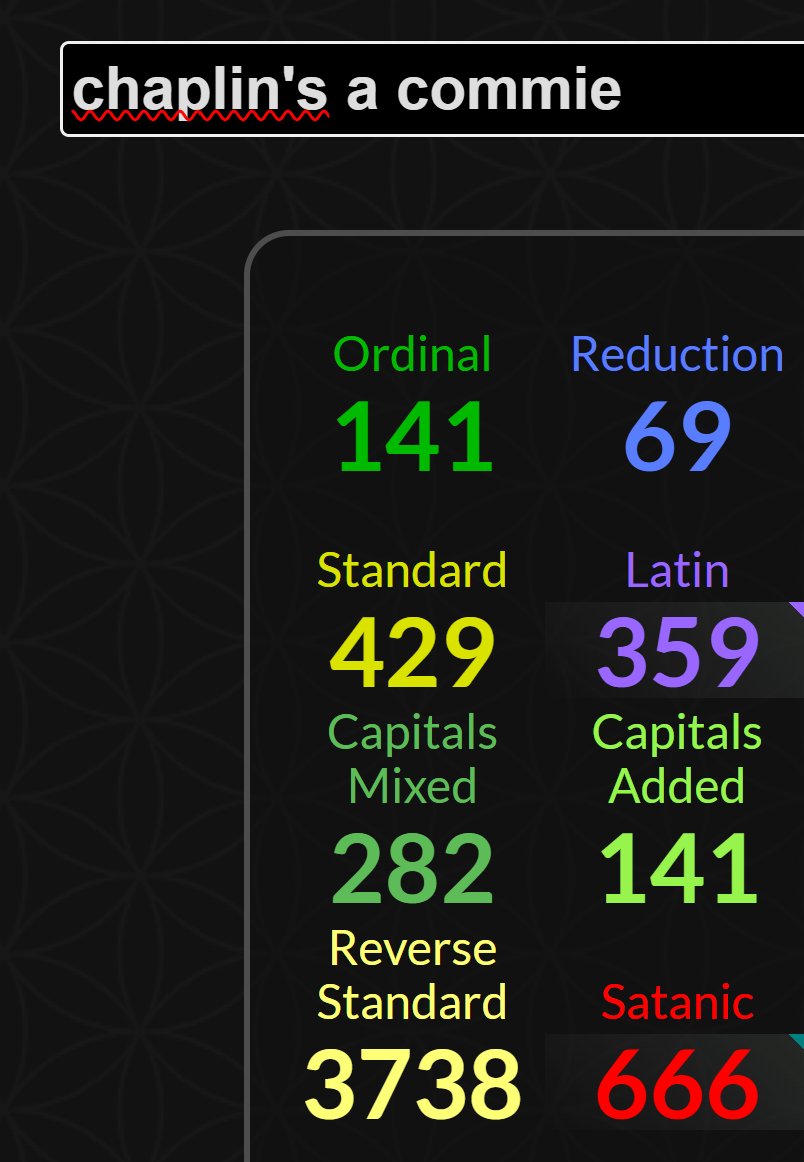 Charlie was accused of communist ties.