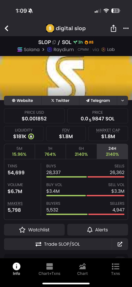 coincraftcm's tweet image. $slop next useless??
2uaTpSujZBYwBZNXusmW7PqM8Vi4qwbyotnfWhaN9oT9