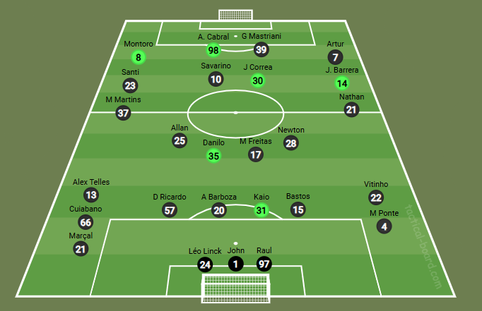 EspacoGlorioso's tweet image. Um panorama do elenco do Botafogo.

Em verde estão os reforços que chegaram na atual janela.

Vale destacar alguns pontos: Barrera e Nathan posicionados na ponta direita porque estão sendo utilizados ali;
Na zaga, Bastos está lesionado, então não vem sendo uma opção.
Entre os…