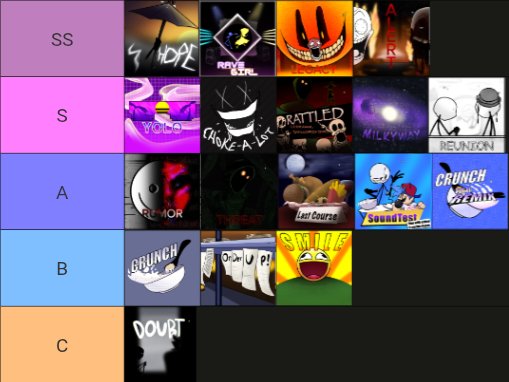 XenophonFNF's tweet image. Realized I didn&apos;t have my updated Friday Night Crunchin tierlist actually saved on TierMaker, so I updated it so I could well...save it