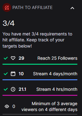 nyx_hex_VT's tweet photo. What's the secret? How do I crack this 3 average viewers on 4 different days requirement? What an oddly specific metric to achieve. This is so frustrating.
#vtuberhelp https://t.co/mxCdz9VgPz