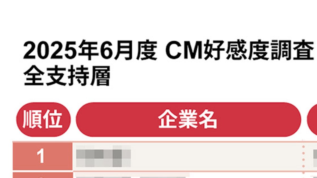 ＣＭ　ＩＮＤＥＸ Ｃｏｎｓｕｍｅｒｓ’　Ｍｉｎｄ　Ｉｎｄｅｘ Ｎｏ．３９０（Ｓｅｐｔｅｍｂｅ /東京企画/ＣＭ総合研究所ＣＭ　ＩＮＤＥＸ編集部（単行本） CM総合研究所 広報 (@cmsoken_koho) / X