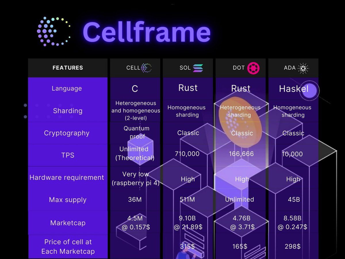 <a href="/PixOnChain/">Pix🔎</a> Quantum computing and quantum resistant tech.
Watch out for $Cell <a href="/cellframenet/">Cellframe Network</a>