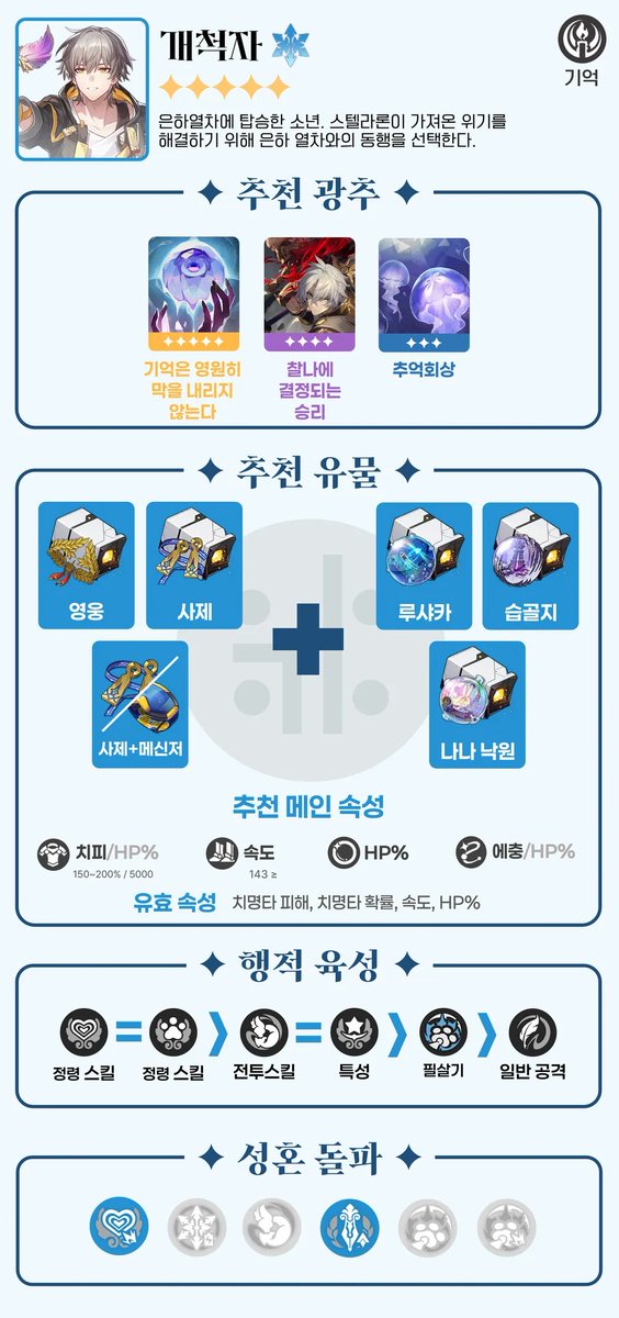 cakeofpaimon's tweet image. 