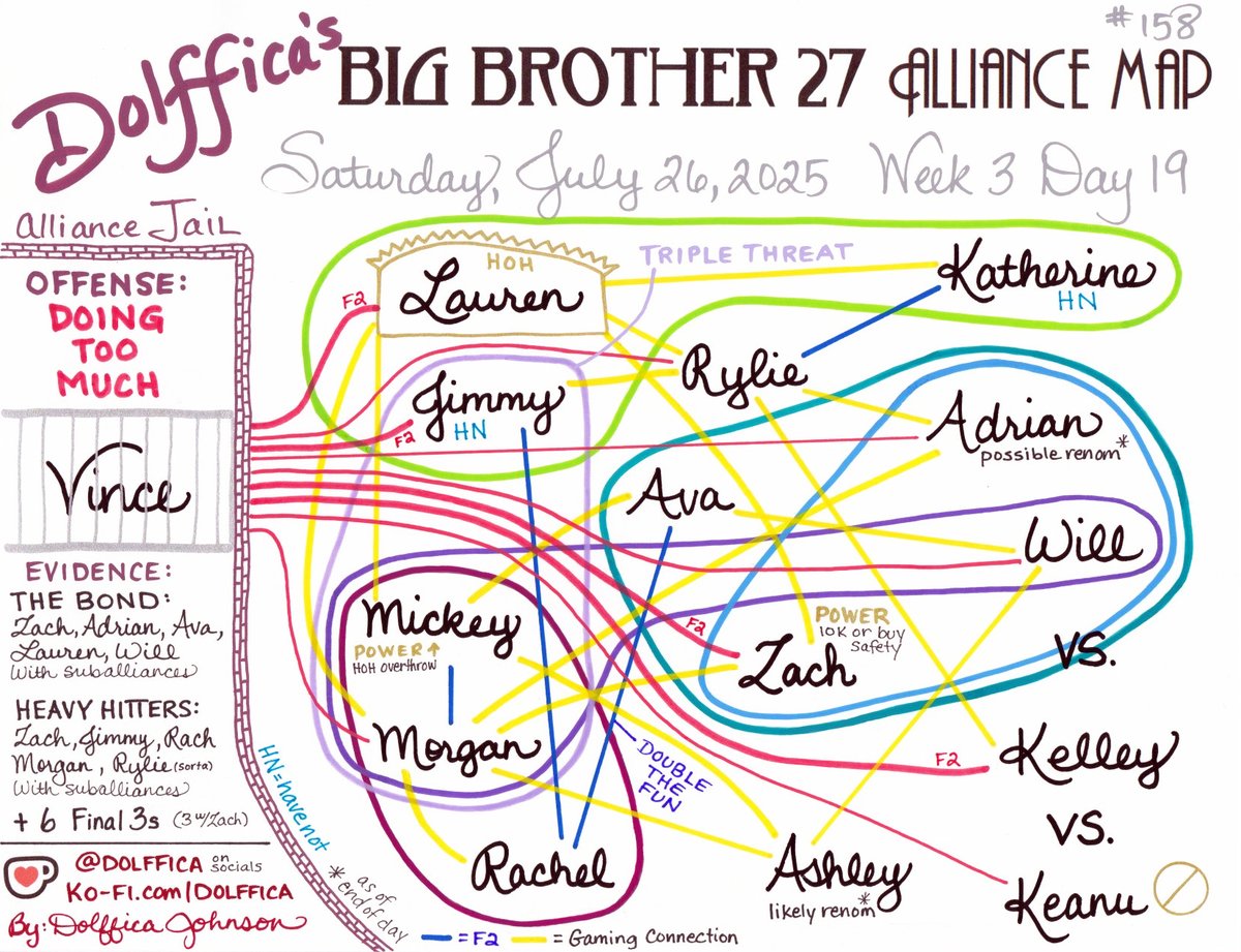 It's week 3, the house is in overdrive, and one player is overwhelming the system, making a map untenable. So I came up with a novel plan to make it work. Enjoy!

#BB27 #BBLF
#BB27AllianceMap