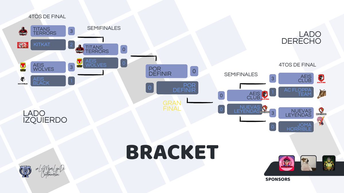 🔗 | BRACKET • DÍA 2

EL CAMINO A LA FINAAAAAAL 🏆

SEMIFINALES HOY, A PARTIR DE LAS 8:30 P.M. 🇭🇳

#LigaCatracha 🇭🇳💙