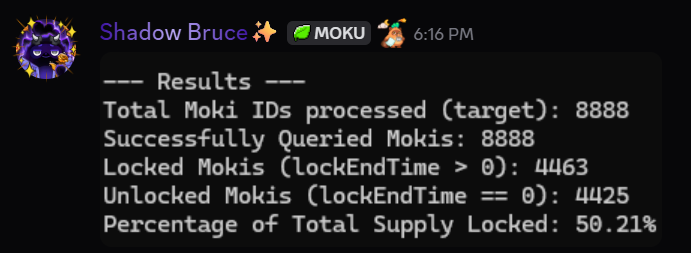 Runi207's tweet image. Congratulations all those that have locked their Moki @Moku_HQ -- reaching 50.21% total supply locked! Looking forward to @zentry including Moki Grand Arena as part of their partner program @creators_nexus