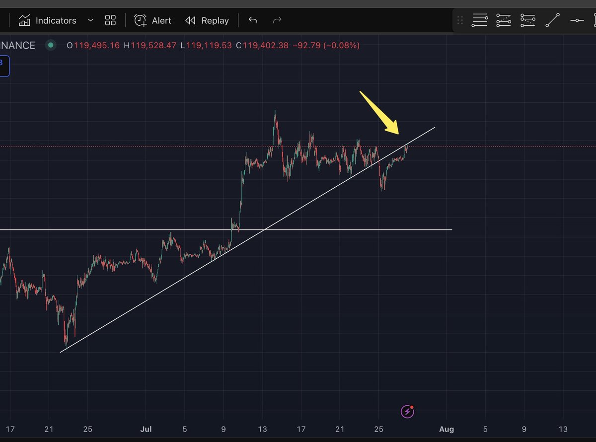 _pepenacci's tweet image. $BTC old trendline support turned into a resistance