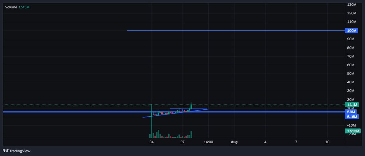 props_nothing's tweet image. Not if but when $DEBT