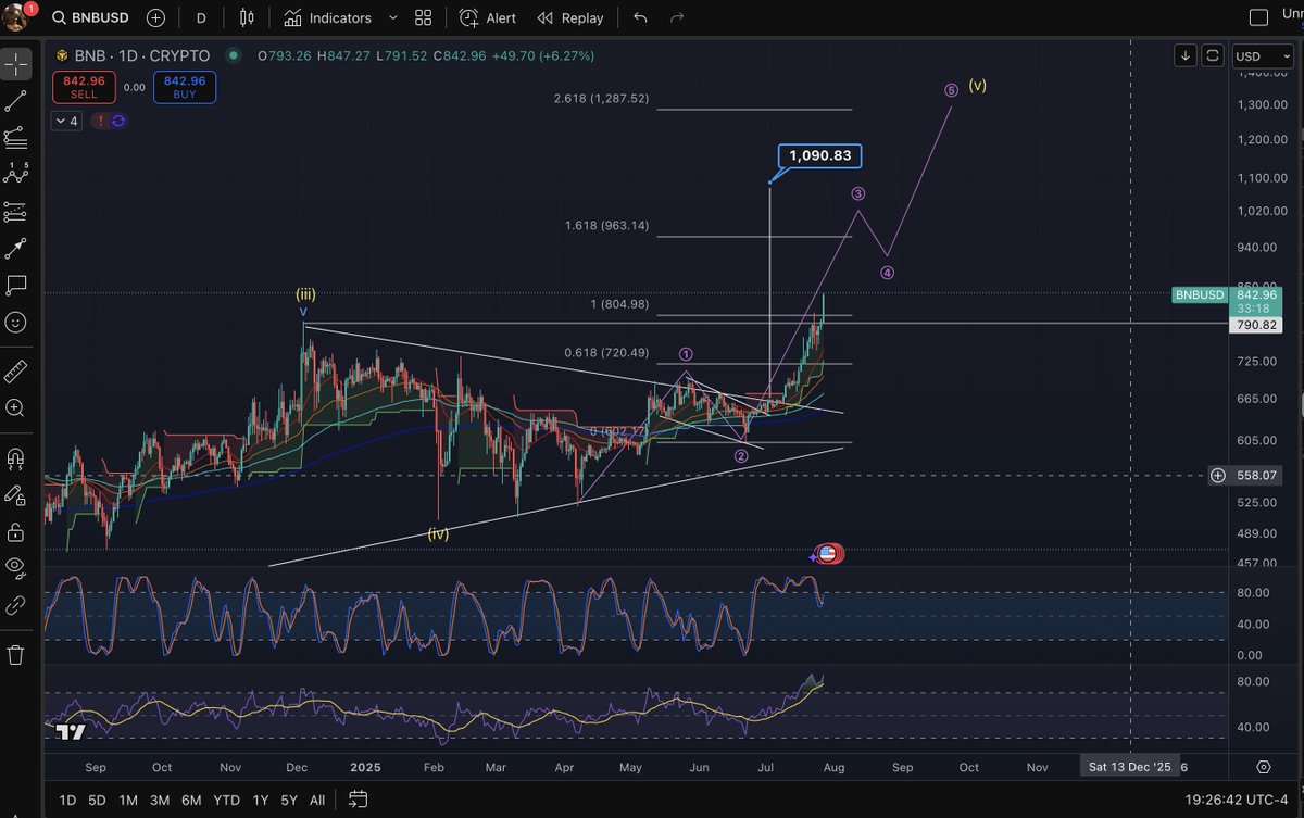 Michael_EWpro's tweet image. This Mfer is not f**king around $BNB