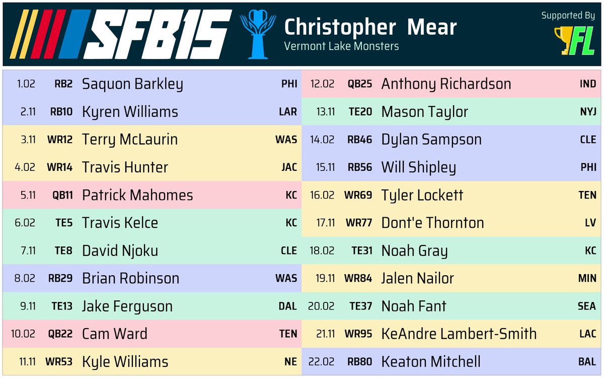 MearMusings (@mearmusings) on Twitter photo Finished my first year. Hopefully not too many big missed swings. Thanks for the opportunity <a href="/ScottFish24/">Scott Fish</a> #SFB15 Finished my first year. Hopefully not too many big missed swings. Thanks for the opportunity <a href="/ScottFish24/">Scott Fish</a> #SFB15