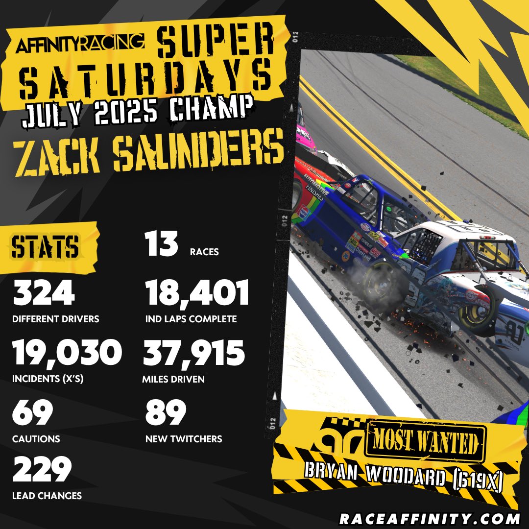 July 2025 Champion! Congrats to Zack Saunders for holding off the contenders
last night to solidify the title.
