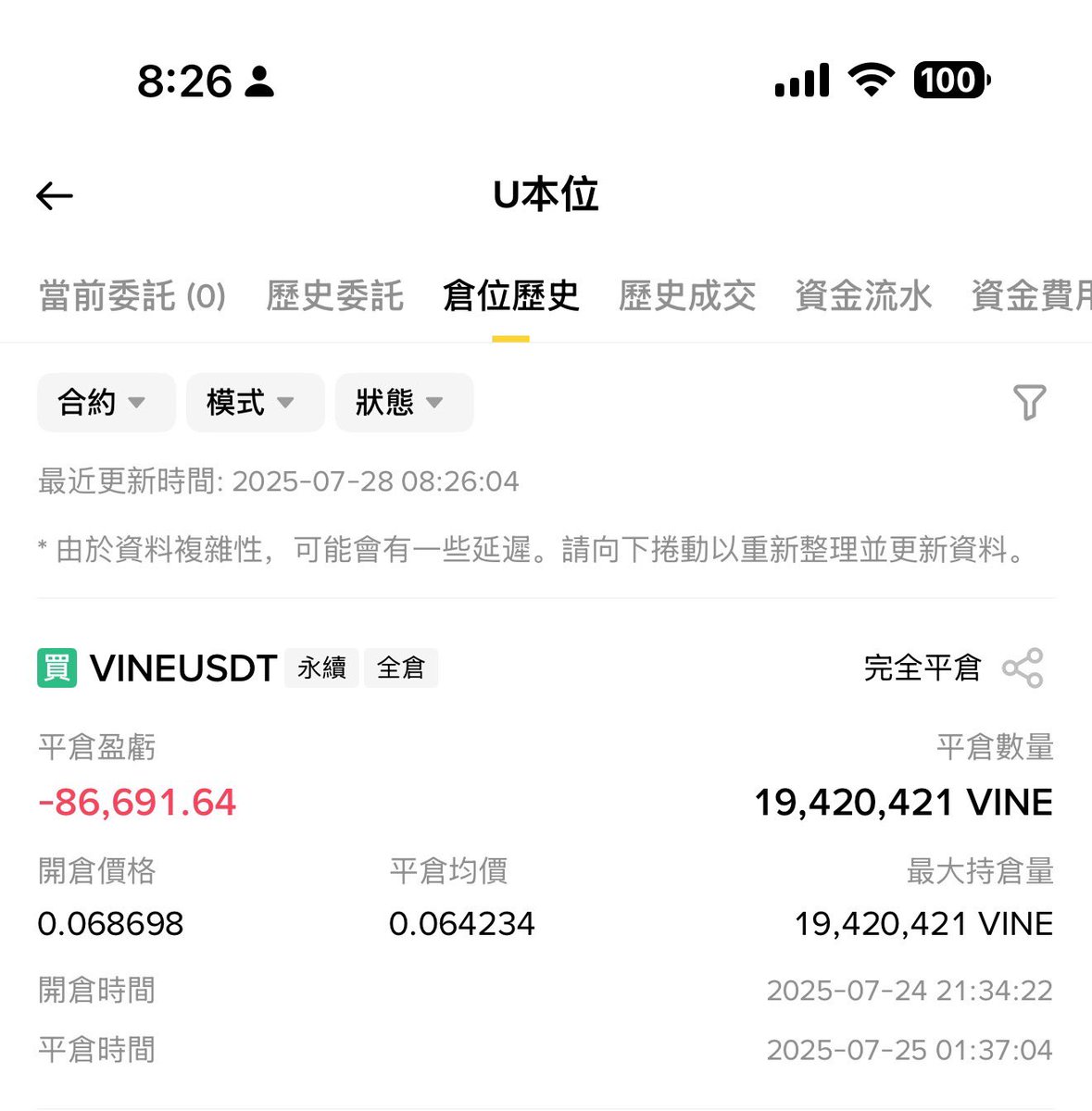 xiaomucrypto's tweet image. vine第一波涨到85我都没走,跌麻了6几跑了
🌚我日呐,我当时觉得创始人发的,马斯克喊,梭哈干了.
这尼玛割完肉现在翻倍了?搞心态我尼玛.