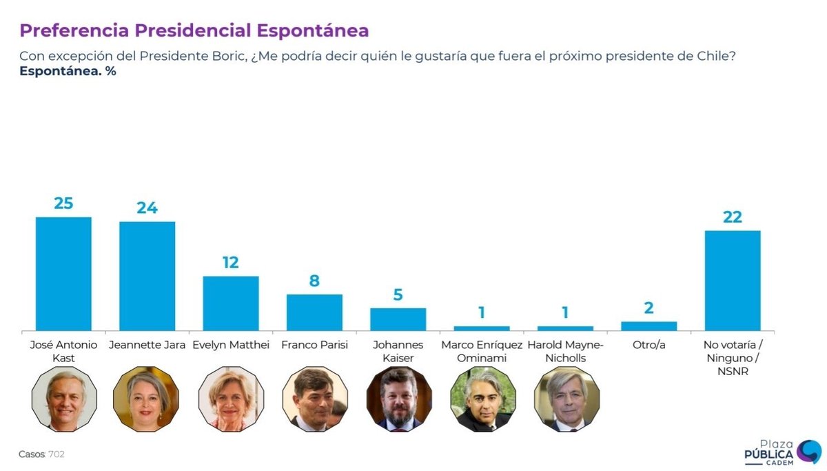 Sr_Hayek's tweet image. Denuncienme esta, mandriles: