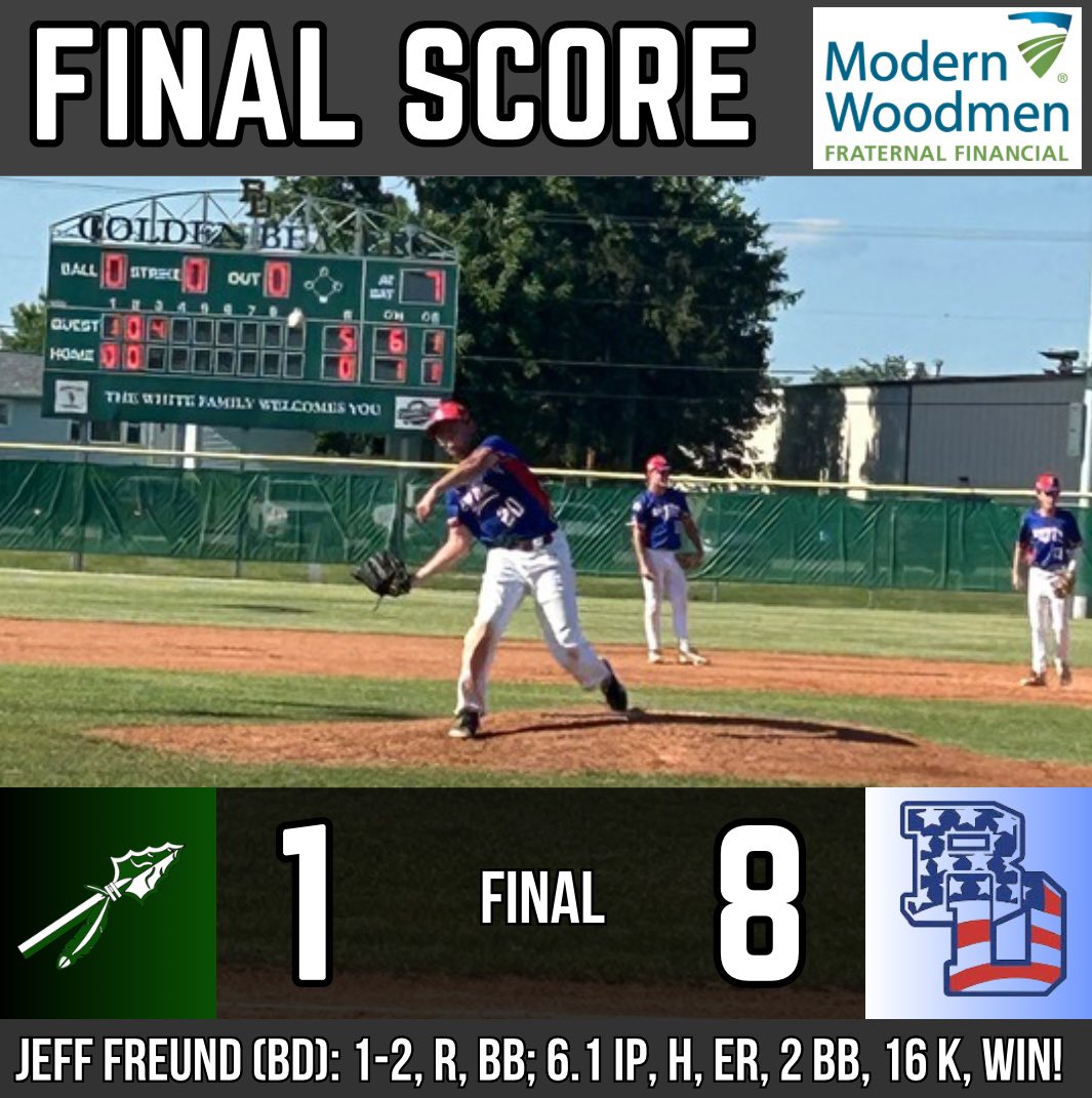 𝐋𝐄𝐓’𝐒 𝐆𝐎 𝐓𝐎 𝐒𝐓𝐀𝐓𝐄! 💙❤️ 

Beaver Dam Post 146 Legion Baseball advances to New London, and Jeff Freund logs 16 strikeouts❗️ 

Final scoreboards are brought to you by Cassandra Schmidt, Modern Woodmen of America! 🏡