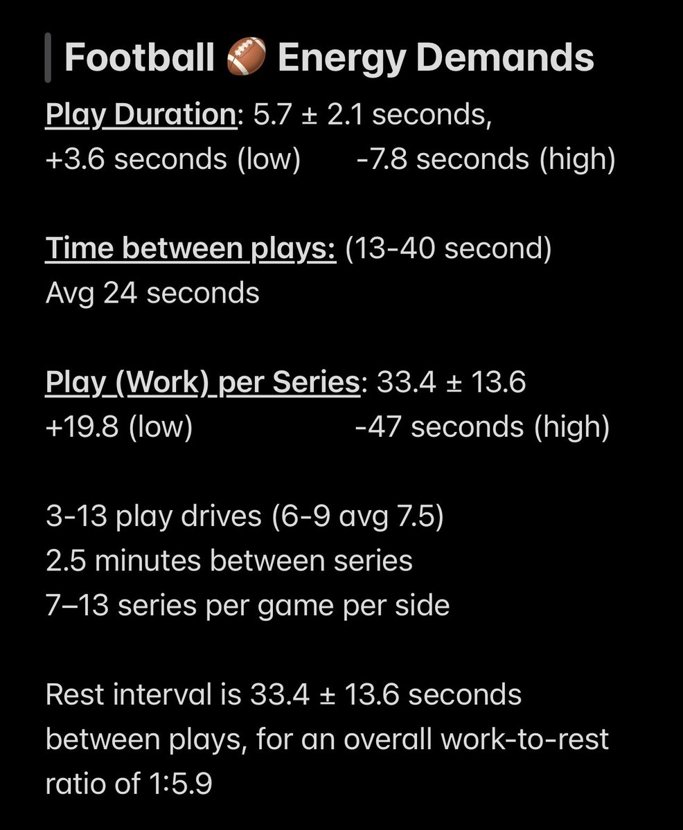Breaking down the game…