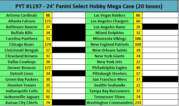 YahMonMLB's tweet image. 🚨NEW CASE BREAK🚨
🏈PYT#1197-
24&apos; Select Hobby Mega Sealed Case (20 boxes)
Exclusive Black/Orange Shock parallels
+ 10 #&apos;d parallels guaranteed!
Zebra 🦓  chase &amp;amp; more!
#thehobby @HobbyUnlimited