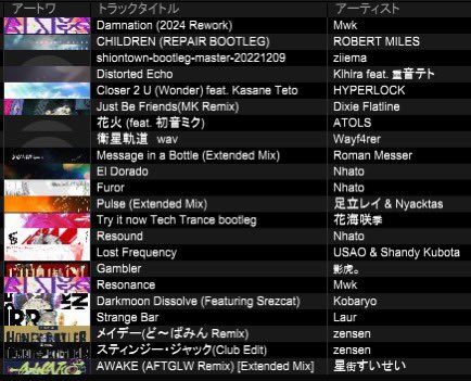 Tkacky_39's tweet image. #ボカフル の履歴
今回はいつもよりTrance多めにやってたな〜