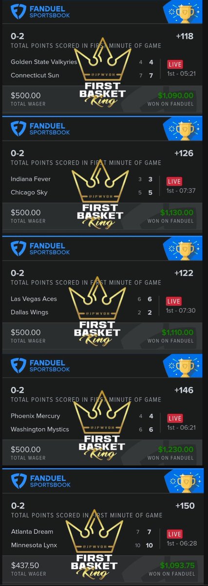 BTBSupport's tweet image. Massive day in WNBA for @JPWVOH 👑 

-110✅
+100✅
+118✅
+122✅
+126✅
+146✅
+150✅
+550✅
+850✅

$4,387 👉 $13,993 💰💰 

2 First Baskets/5-0 in First Min Plays/Mabrey First 3 Mins/Mystics to score First

The King is officially COOKING 🔥🔥 

🔗 Whop.com/Beat-the-Books